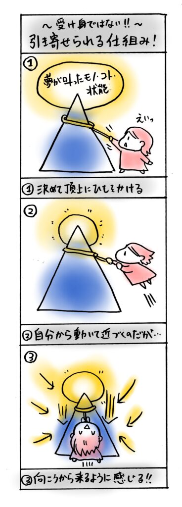 引き寄せの法則仕組み