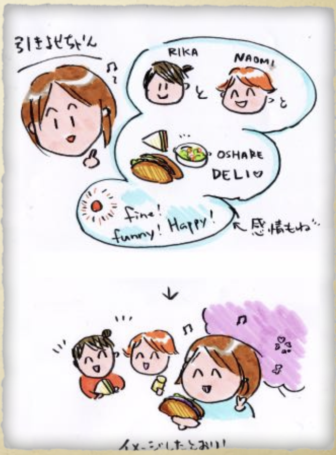 イメージと行動