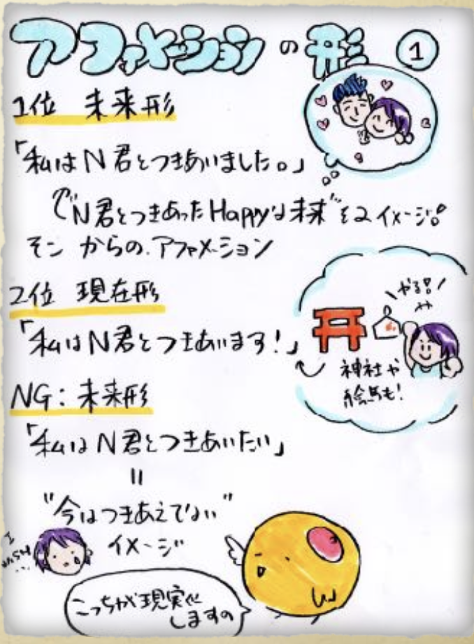 アファメーション
