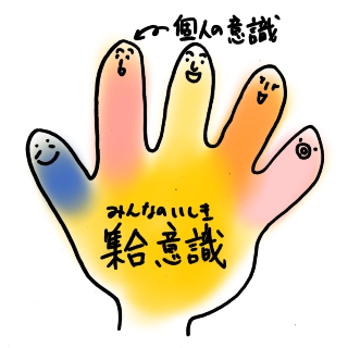 集合意識の図